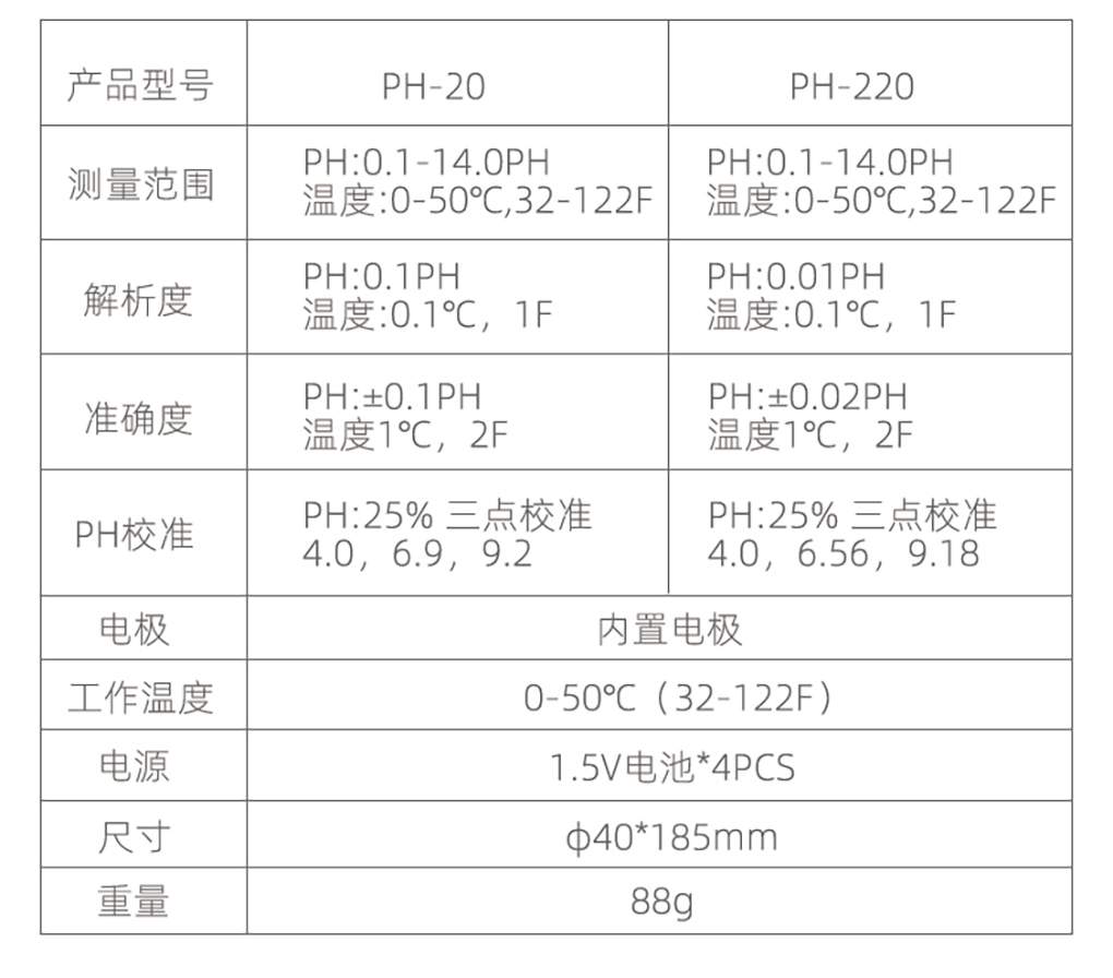 筆式酸度計(jì)_04.jpg