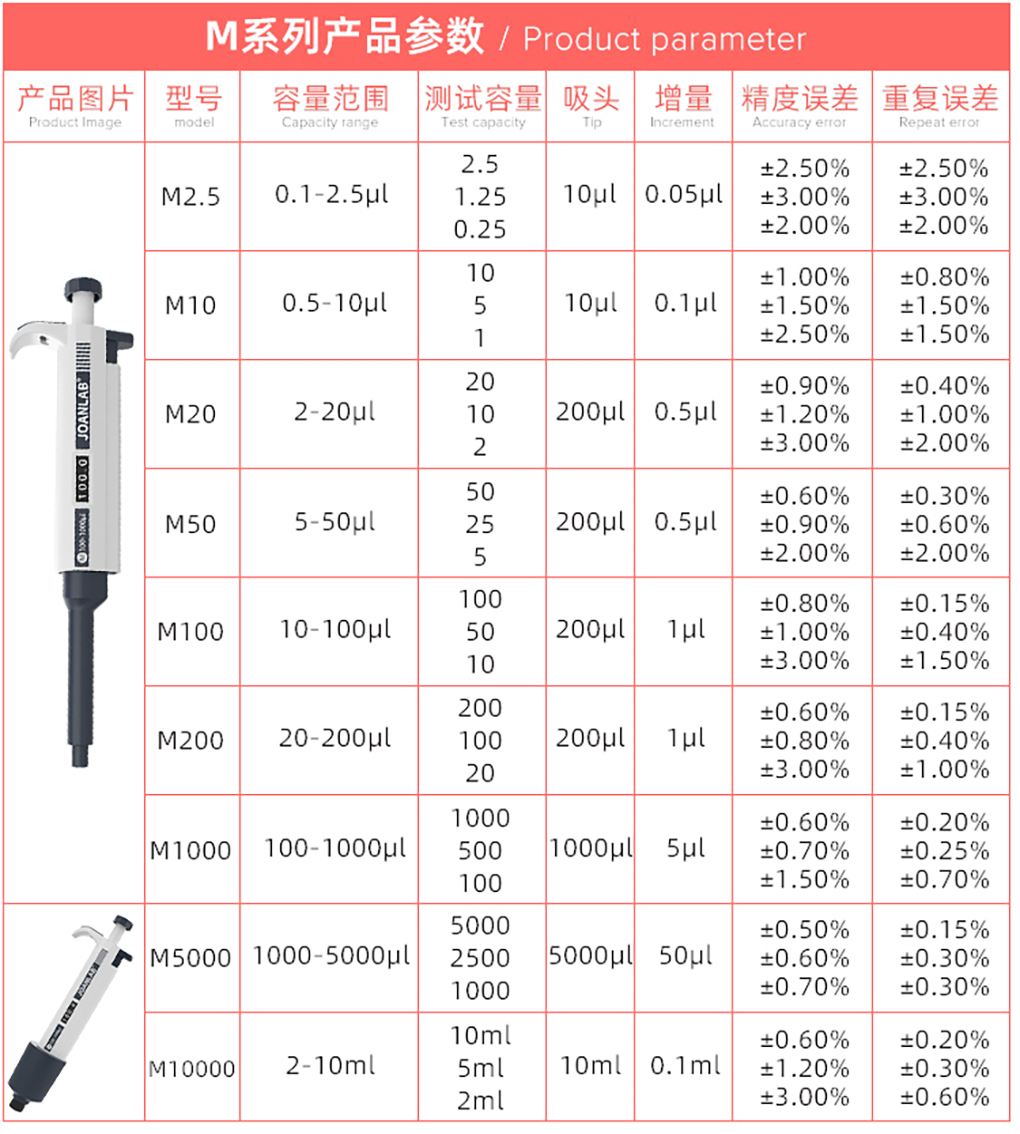 移液器詳情頁_04.jpg