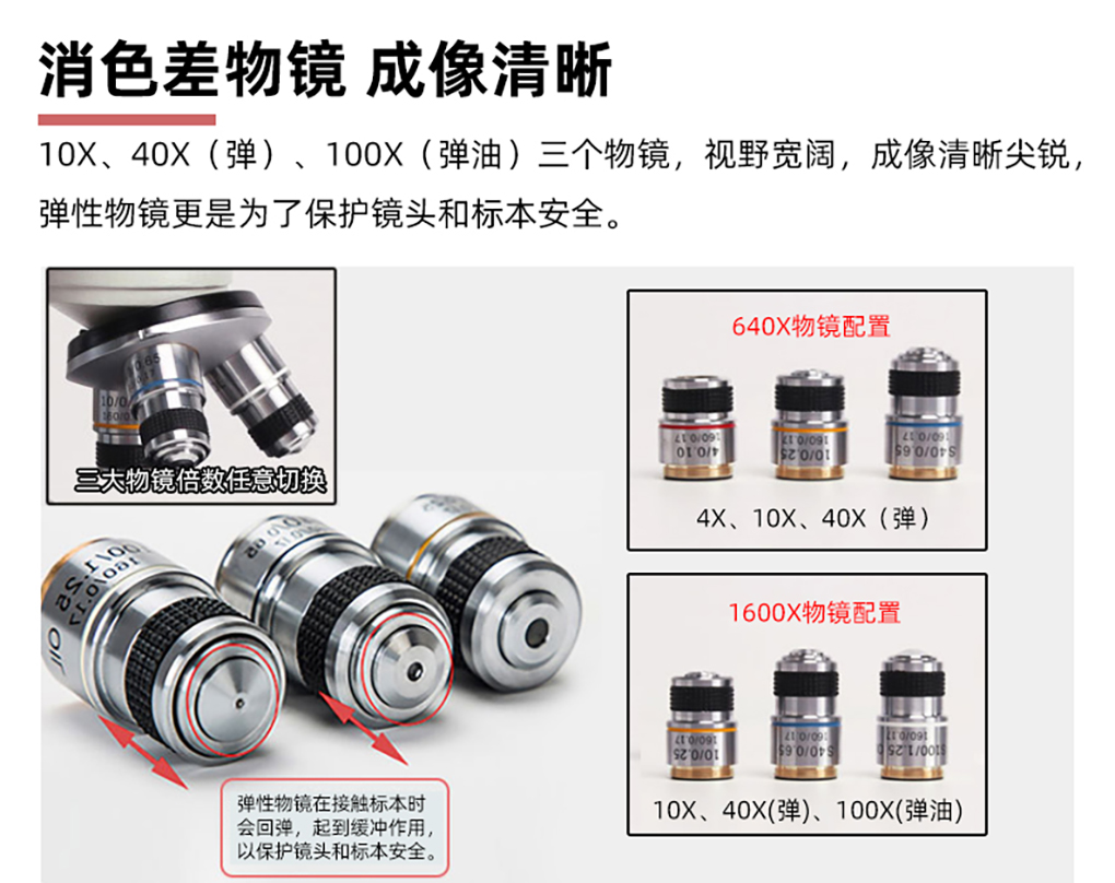 雙目顯微鏡詳情頁_09.jpg